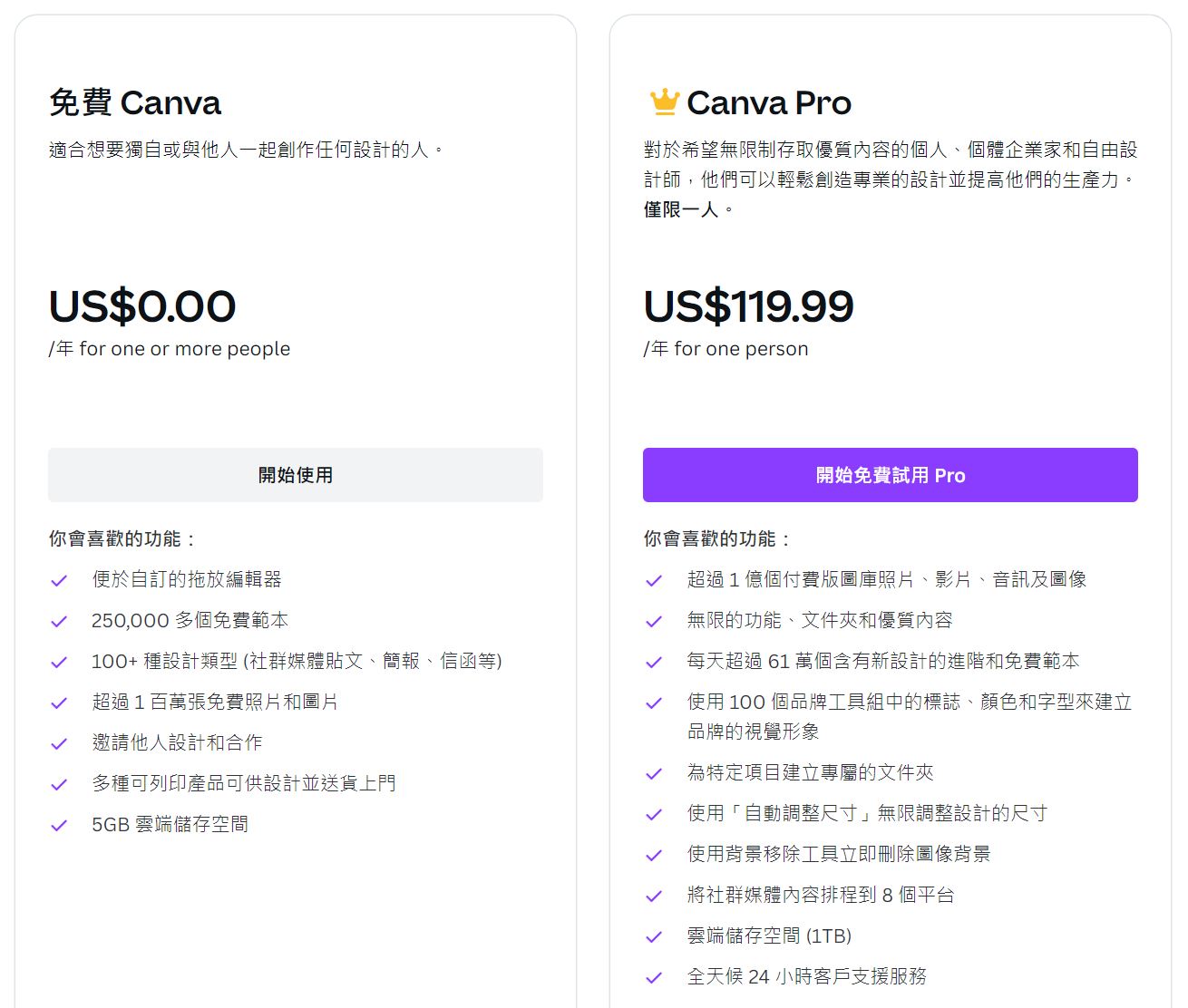 Canva 免費版 vs Canva Pro: 該如何選擇？